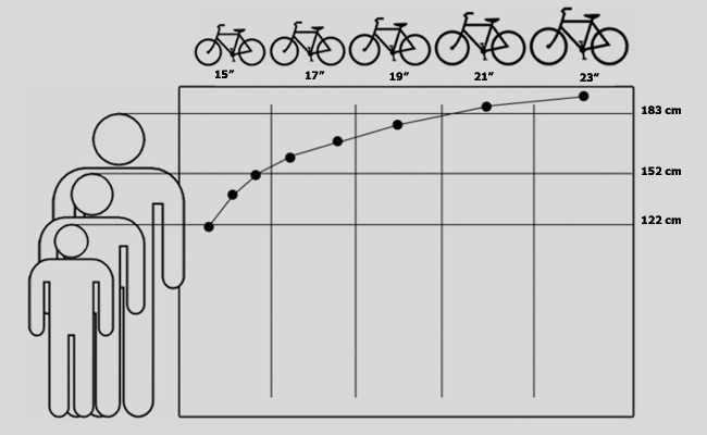 подобрать раму велосипеда по росту