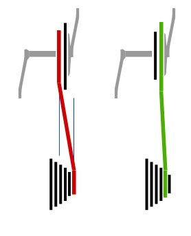 Рисунок параллельных вселенных. Слева (красным) не правильно – вселенные велосипедных цепей параллельны, слева (зеленым) правильно!